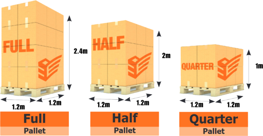 Palletforce Pallet Sizes